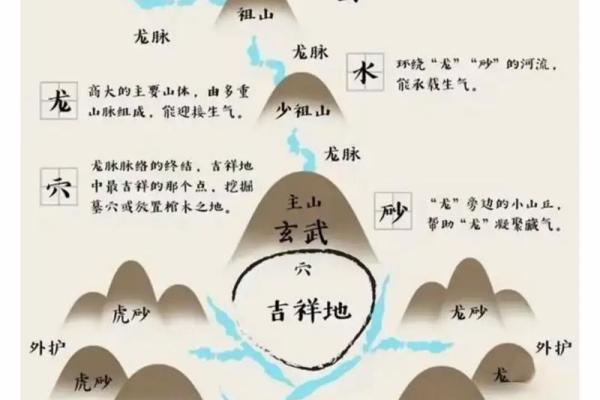 风水中的穴位有哪些禁忌