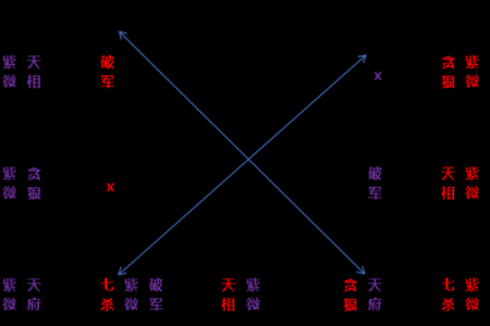 紫薇星在北斗九星中的位置