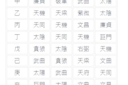 紫微斗数之生年干四化表象：子女宫四化入各宫表象