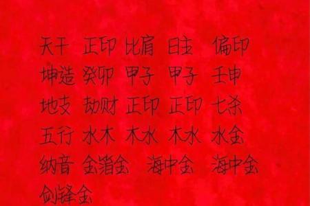 生辰八字中比肩多是好是坏？