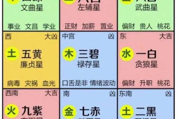 西套房子风水 西套房子风水