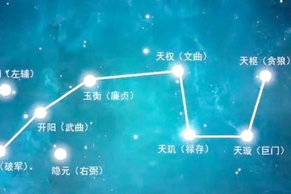 紫薇斗数星宿有哪些 紫薇斗数星宿有哪些