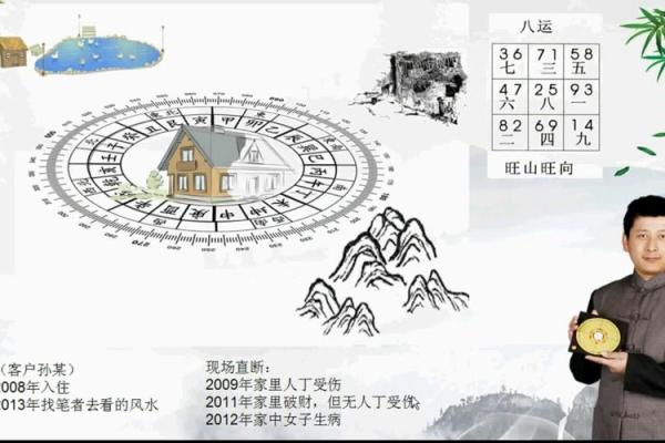 大玄空风水_玄空风水基础是什么