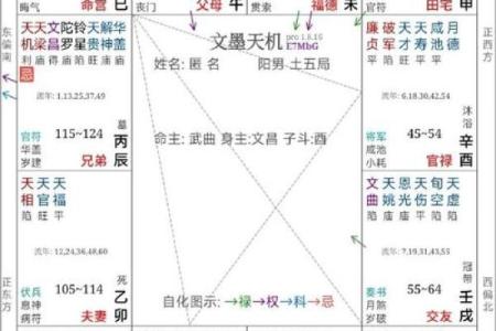 紫薇斗数配偶家世