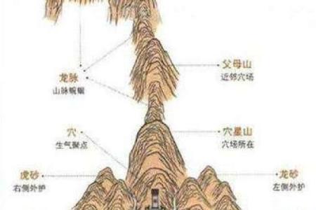 坟地的风水坟地风水看方位
