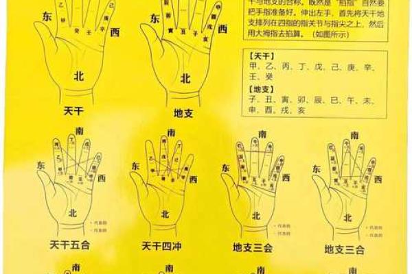 自学算命基础 自学算命基础