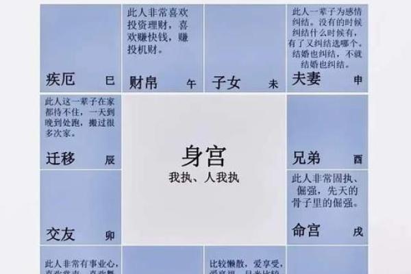 紫薇斗数身宫财帛 紫薇斗数身宫财帛