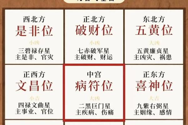 紫微排盘命财帛宫自化忌 财帛宫自化忌是什么意思