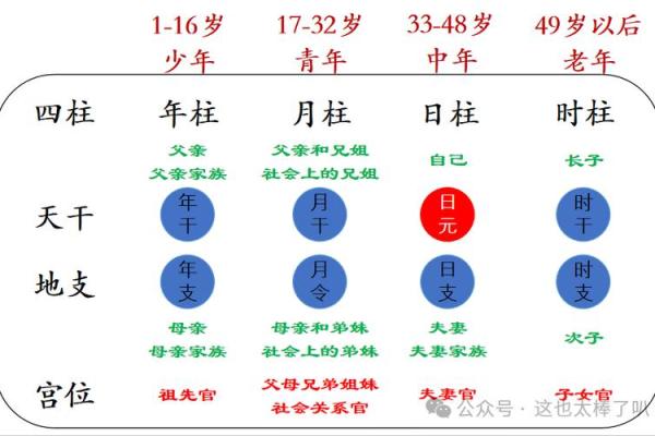 八字排盘图文解析 八字排盘图文解析