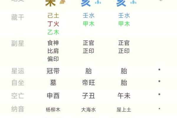 在线八字排盘 我命如何