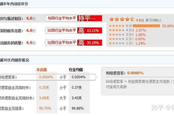 淘宝算命最准的