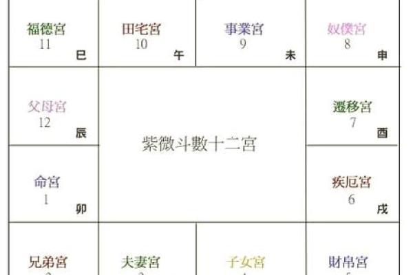 破军在子女宫，紫微斗数破军在子女宫