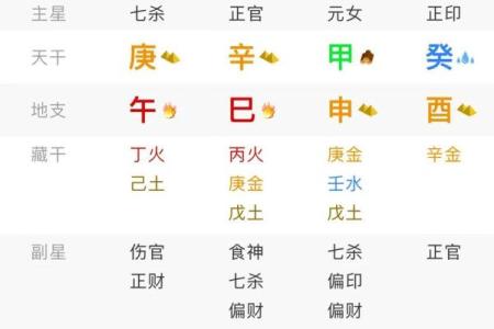 八字无官杀代表的意思有哪些呢