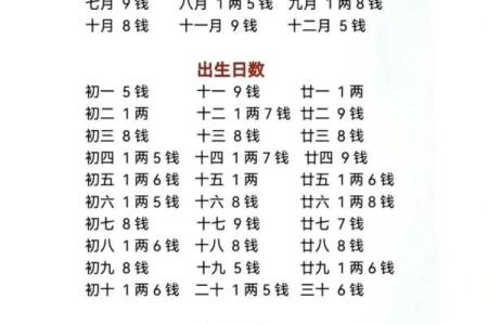 八字斤两算命准吗