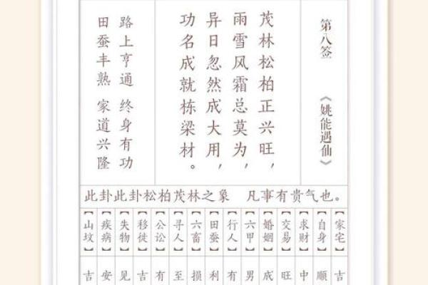 真武大帝灵签第二十五签 真武大帝灵签第二十五签