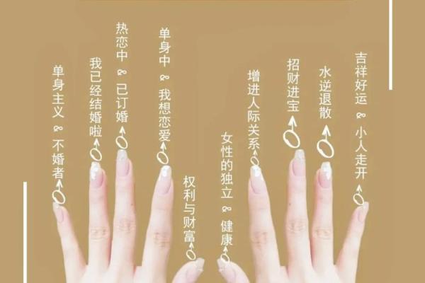风水教你如何戴戒指旺婚姻运势 风水教你如何戴戒指旺婚姻运势