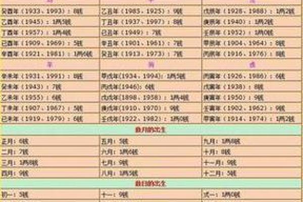 称骨算命算寿命准吗 称骨算命算寿命准吗