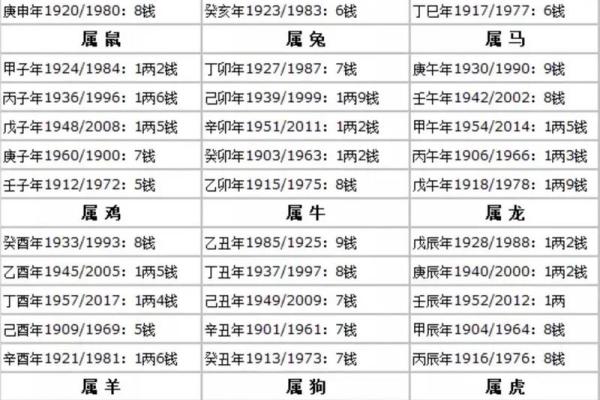 称骨算命算寿命准吗 称骨算命算寿命准吗