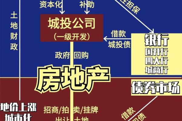 地产风水为什么如此重要？