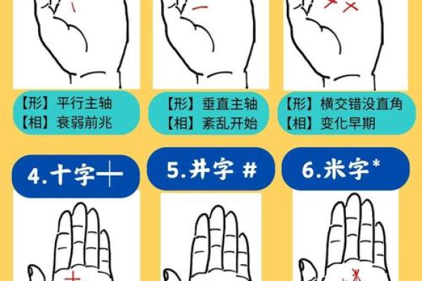 五角星手纹算命图解 五角星手纹手相