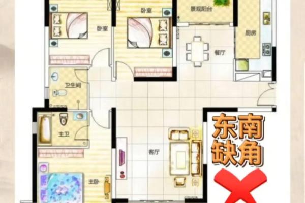 房子风水户型布局设计方案 房子风水户型布局设计方案