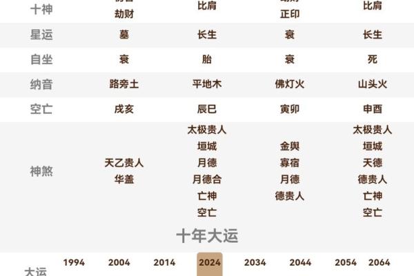 在线八字排查工具：免费测算你的八字命盘