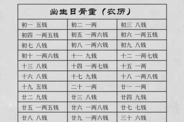 称骨算命女命 八字称骨算命女版