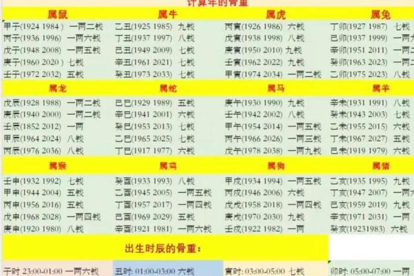 称骨算命女命 八字称骨算命女版