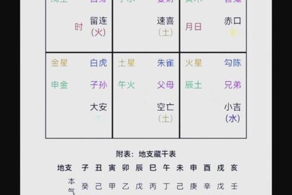 紫薇斗数小六壬 紫薇斗数小六壬