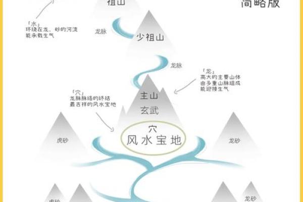 必知的墓地风水的基本操作知识