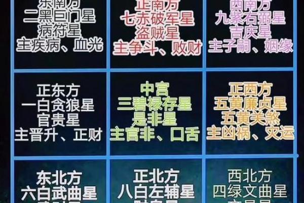 房子客厅布置风水图解