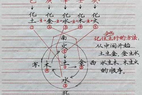 八字合化，干支不合如何化解？