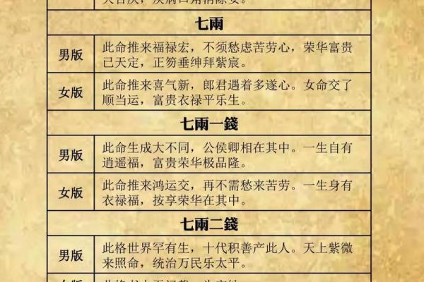 骨算命准还是生辰八字算命准 骨算命准还是生辰八字算命准