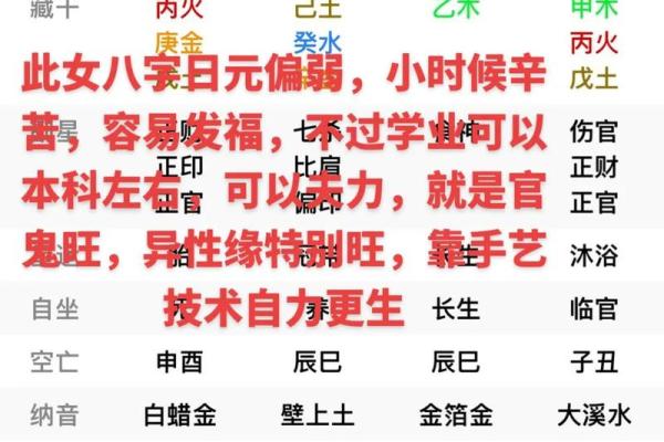 八字看一个人的命运好坏