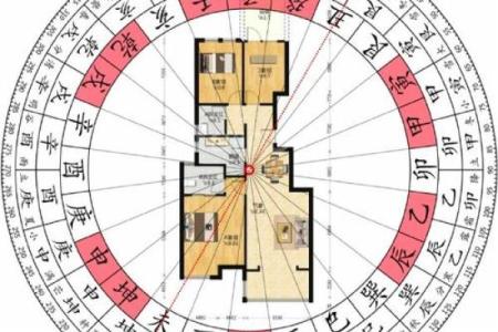 怎样看房子的朝向图解风水图片