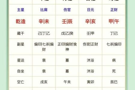 五行八字查询