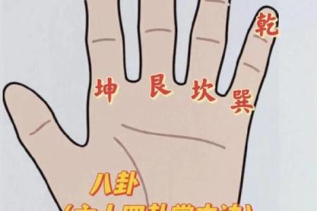 怎么给别人算命,手指如何算卦