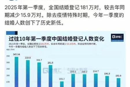 八字老结婚年纪统计分析：最佳结婚时期都在哪？