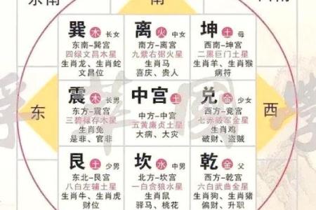 厨房在房子中央风水