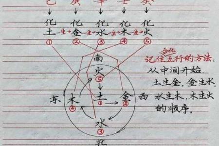 八字合化，干支不合如何化解？