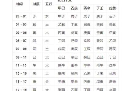 八字看一个人的命运好坏