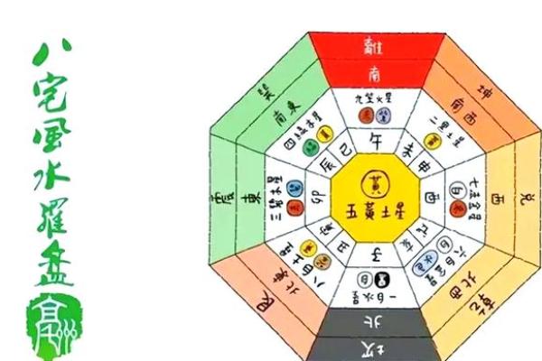 借助风水布局可以助你官运亨通