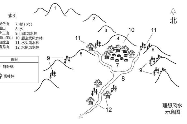 选择墓地风水的原则是什么