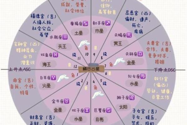 星盘为什么准,星盘准确率有多少