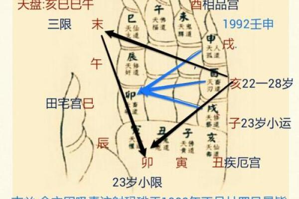 一掌经算命最准的方法 一掌经算命最准的方法