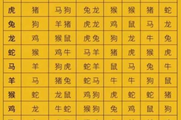 婚姻算命,1984年女鼠一生婚姻状况