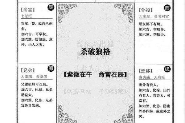 紫微排盘命宫自化忌 紫微斗数自化忌详解之命宫自化忌