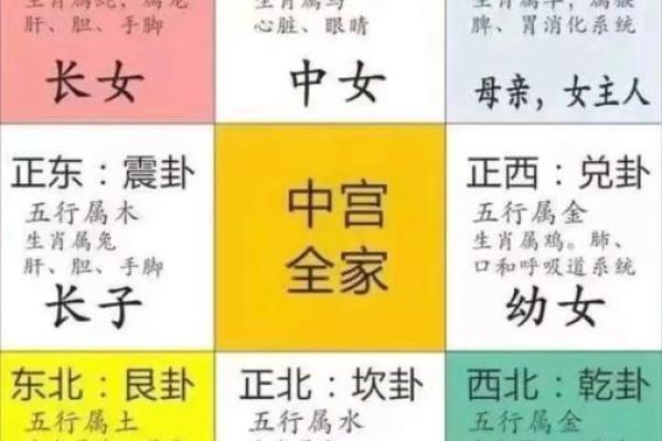 厨房风水主健康，必须知的禁忌