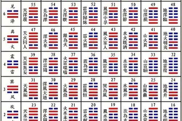 周公灵签与卦对应 周公灵签与卦对应