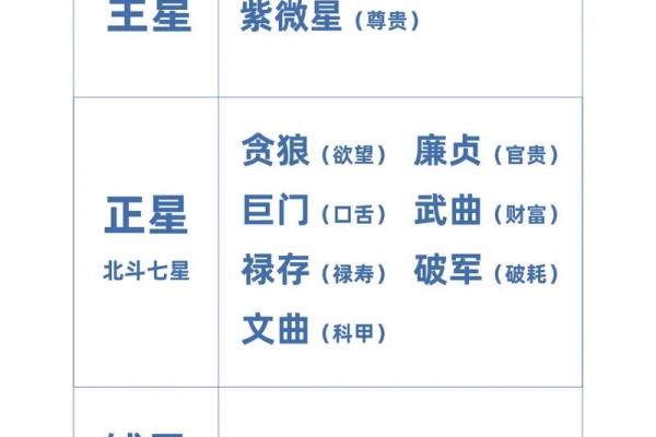 紫微斗数的四化原理 紫微斗数全书四化表? 紫微斗数的四化原理 紫微斗数全书四化表?